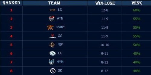 拳头官方：Scout暂时无法参加S14，Yagao以紧急替补身份代表LNG出战！