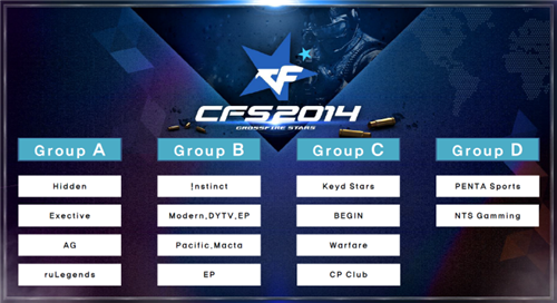 Vitality 击败 The MongolZ ，以 2：0 的胜利结束比赛